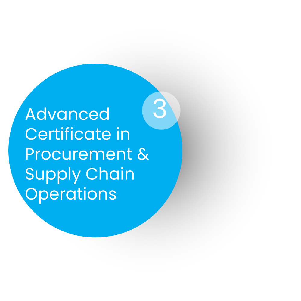 CIPS Level 3- Advanced Certificate in Procurement and Supply Operations